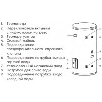Водонагреватель электрический Electrolux EWH 200 AXIOmatic Proff (УЗО)