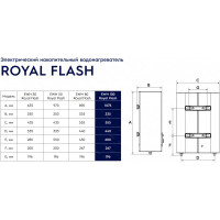 Водонагреватель электрический Electrolux EWH 100 Royal Flash (плоский)