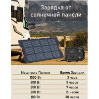 Электростанция FORIEC 2400W, 2621 Втч (82000 мА/ч) портативная