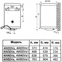 Водонагреватель электрический De Luxe 4W50Vs (узкий)