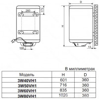 Водонагреватель электрический De Luxe 3W50VH1 Slim (узкий)