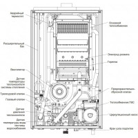Котёл газовый MIDEA Neman MGB-18-2F настенный (Wi-Fi)