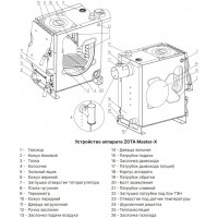 Котёл твердотопливный ZOTA Master X-32П, конфорка
