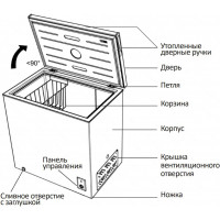 Морозильный ларь Nord CF 410